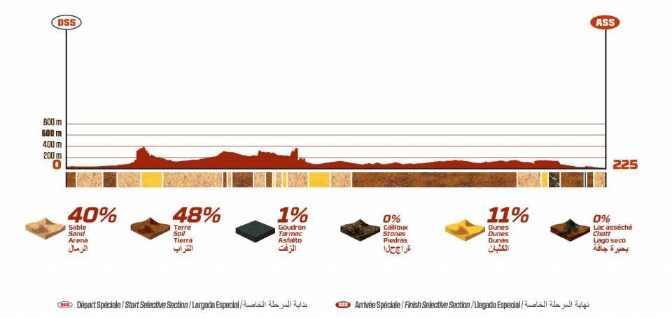 La mappa della tappa Yanbu - Jeddah