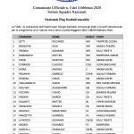 Nuovo raduno Nazionale maschile Flag: 22 Atleti convocati