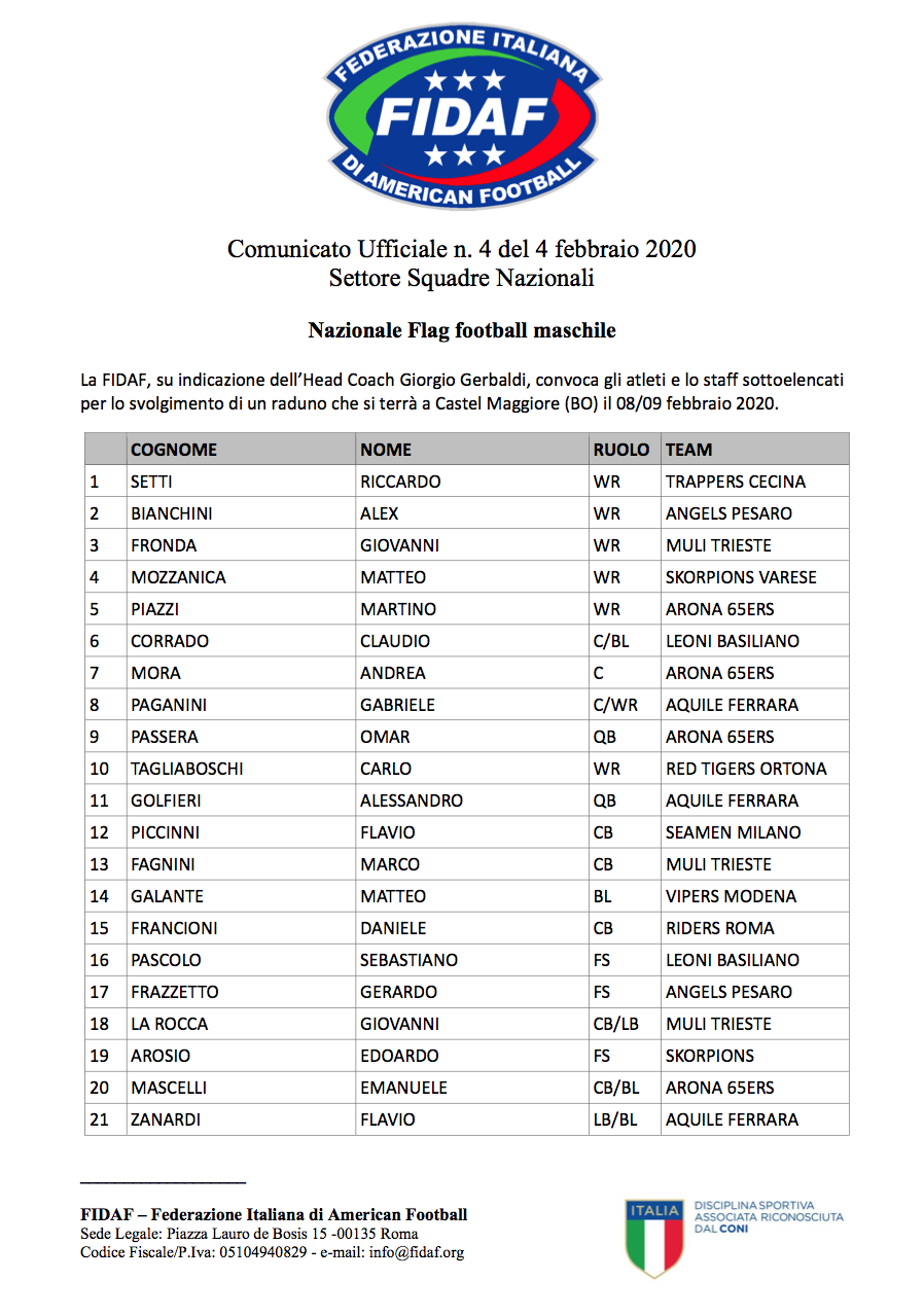 Nuovo raduno Nazionale maschile Flag: 22 Atleti convocati Nuovo raduno Nazionale maschile Flag: 22 Atleti convocati
