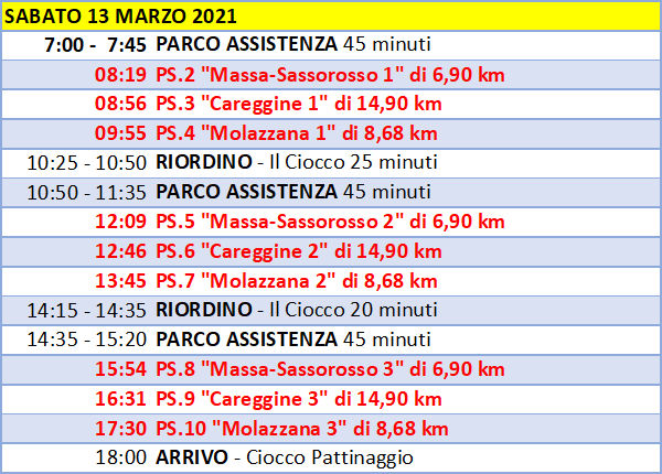 Rally Il Ciocco: programma 13 marzo 2021