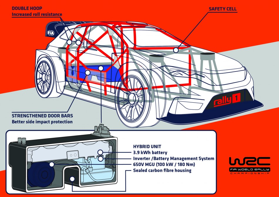 WRC: Confermato l'impegno dei 3 produttori per l'era Ibrida