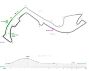 Il tracciato del GP di Monaco di Formula 1