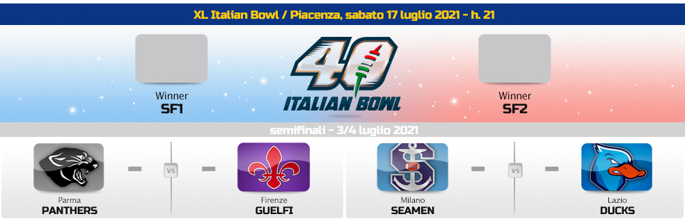 Panthers, Seamen, Ducks e Guelfi in Paradiso!