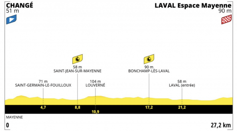 5 tappa del Tour de France 2021