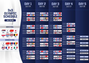 Basket 3x3 Tokyo 2021: Ufficializzato il calendario Il calendario completo del Basket 3x3 Tokyo 2021 (Crediti della foto: FIBA)