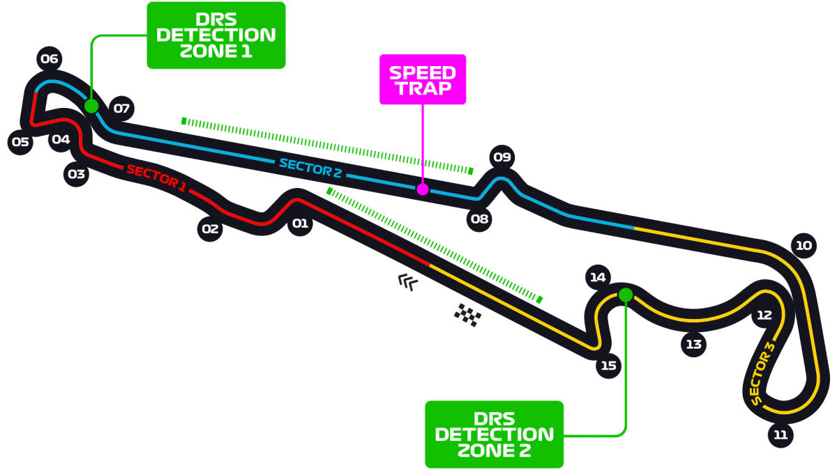 GP di Francia: informazioni sul circuito