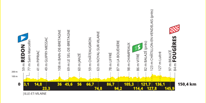 Tour de France 2021 alla quarta tappa