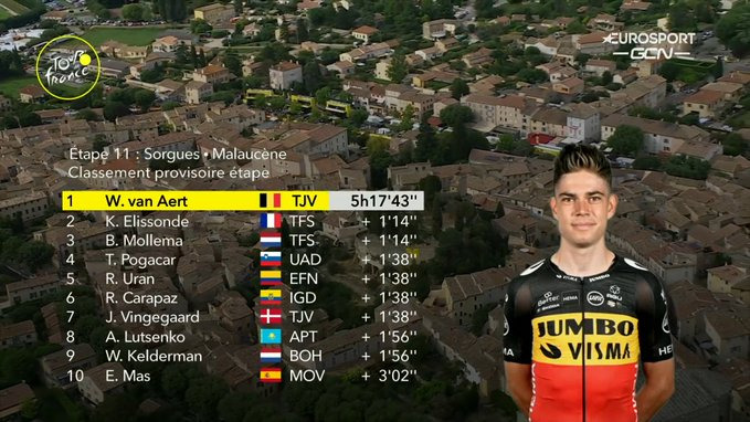 Tappa 11 del Tour de France: è show di Wout van Aert