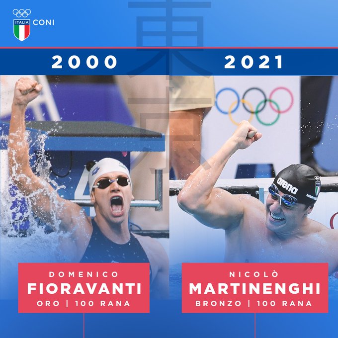 Nazionale italiana di nuoto: una favola a Tokyo 2020