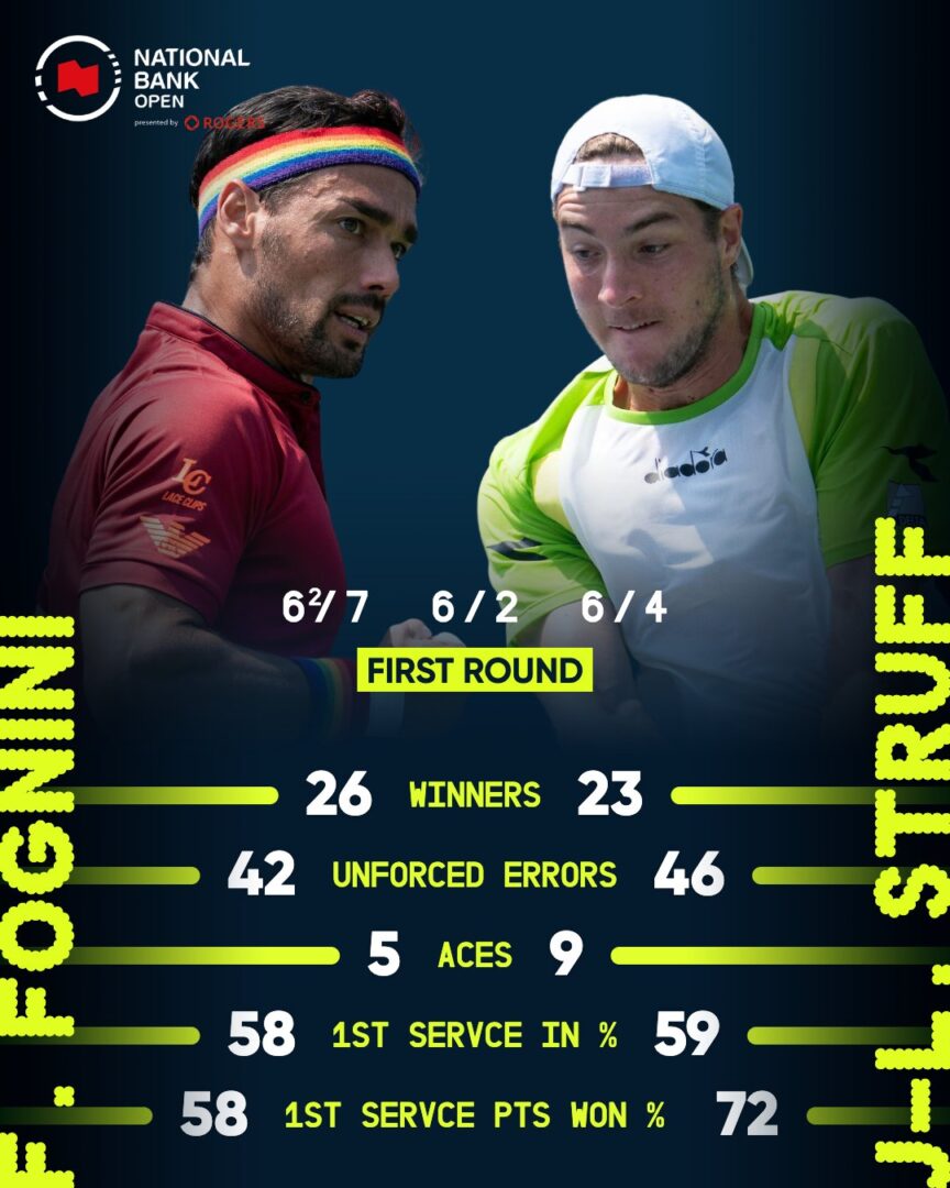 Fognini gioca e vince con l'arcobaleno ai polsi a Toronto Fognini gioca e vince con l'arcobaleno ai polsi a Toronto