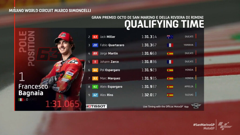 GP di San Marino: Bagnaia davanti a Miller. Quartararo partirà 3°