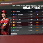 GP di San Marino: Bagnaia davanti a Miller. Quartararo partirà 3°
