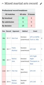 News UFC in Italiano | FIGHT TSOW Jose Aldo imbattuto su Wikipedia