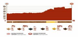 Anteprima Dakar 2022 Stage 4: Al Quaisumah - Riyadh 5-1-2022 Dakar 2022 Stage 4 : i vari rilievi della tappa