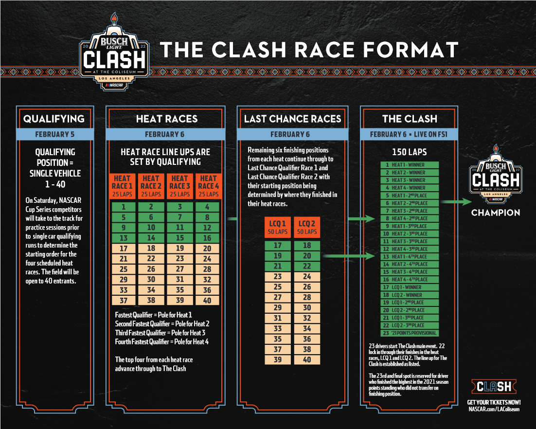 Clash at the Coliseum: il nuovo format delle qualifiche
