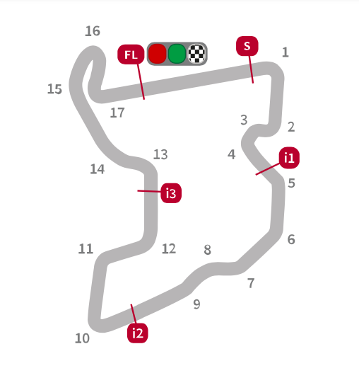 La Mappa Del Circuito Di Mandalika