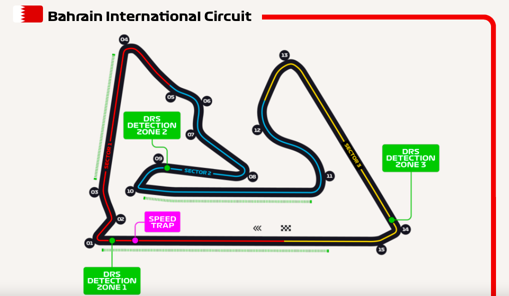 La Mappa Del Circuito Di Sakhir