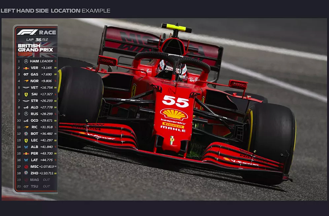 Formula 1: nuove grafiche FOM per il 2022 Es. grafica Gara F1