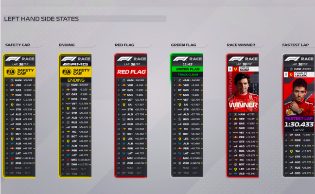 Formula 1: nuove grafiche FOM per il 2022 Es. grafica Bandiere F1