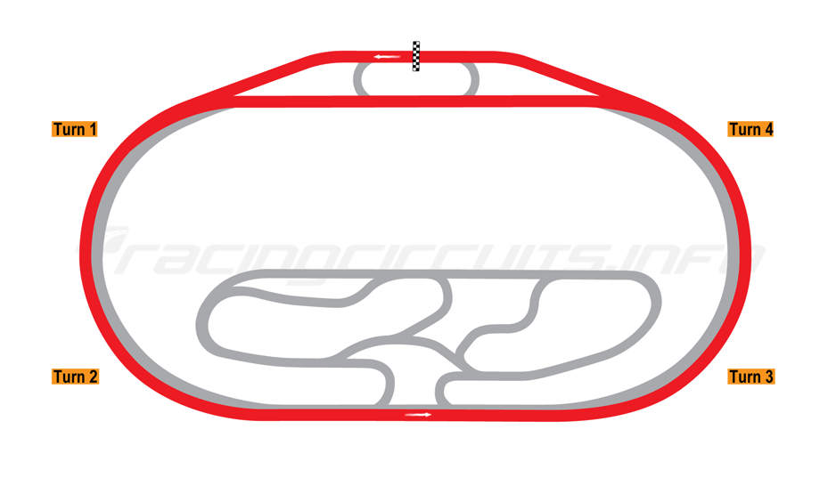 IndyCar Series: XPEL 375 2022 - Anteprima Texas Motor Speedway