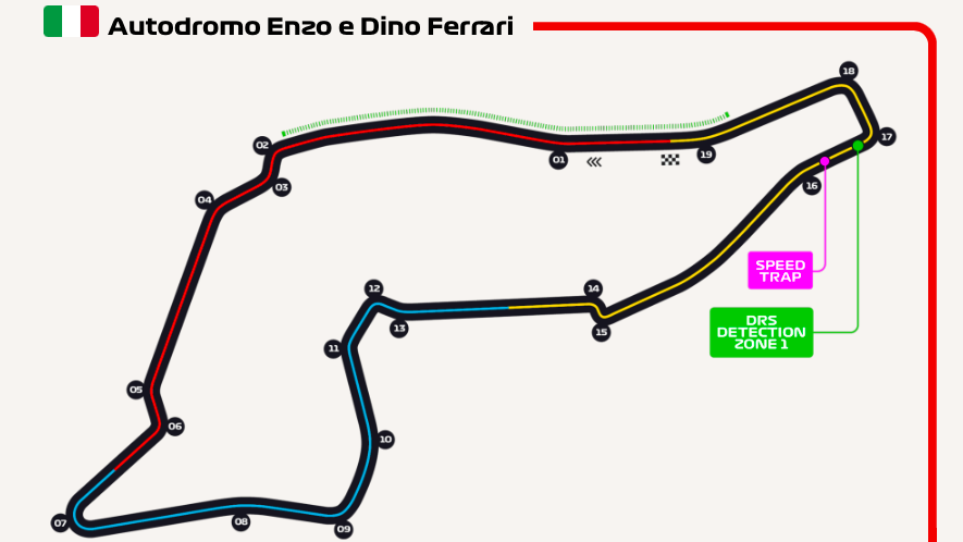 Autodromo Enzo E Dino Ferrari