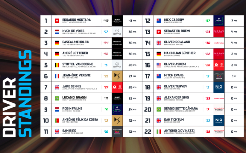 Classifica piloti/costruttori - 3/16