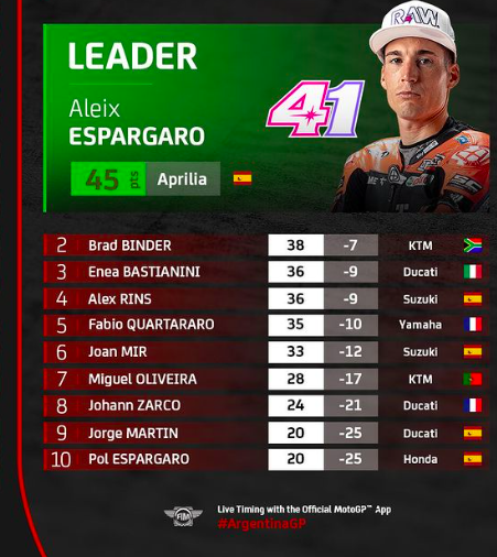 Classifica Piloti 3/21