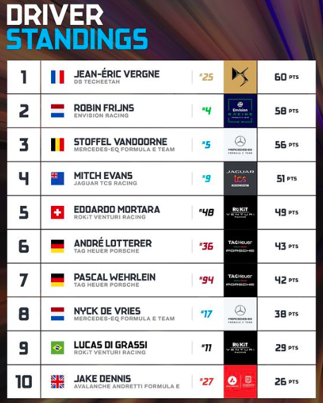 Classifica Piloti 2022