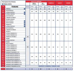 Il listino prezzi per il GP di Monza