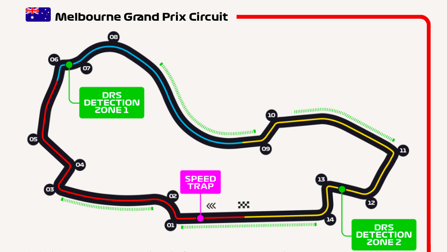 Albert Park Circuit