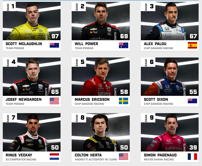 Classifica IndyCar