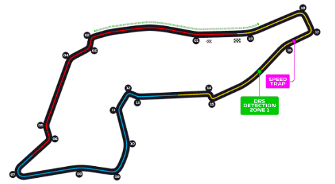 Autodromo Enzo e Dino Ferrari