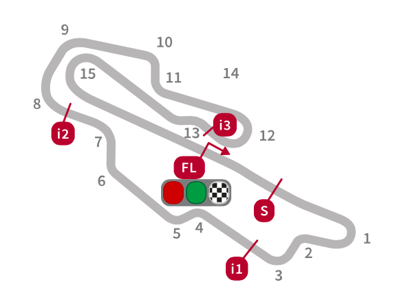 Autodromo Internazionale Del Mugello