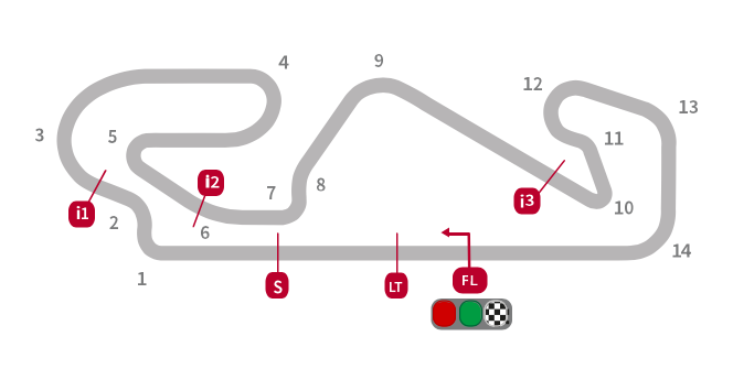 GP Catalunya 2022: Anteprima, Streaming e Orari TV