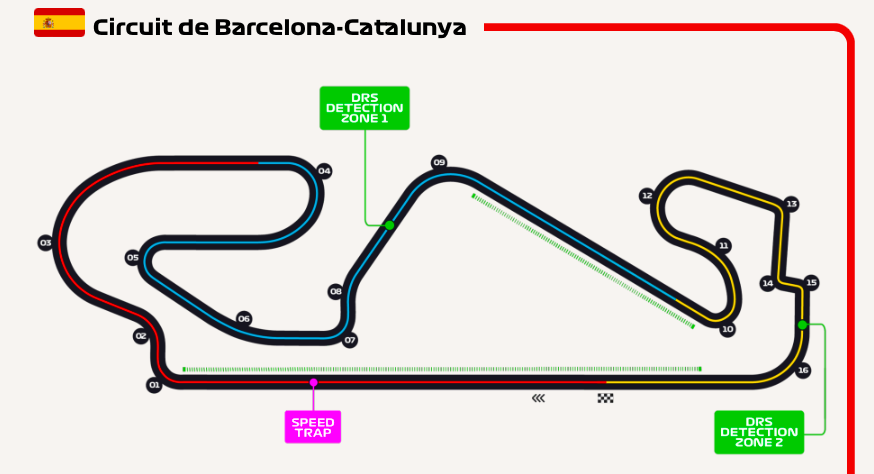Circuit De Barcelona Catalunya