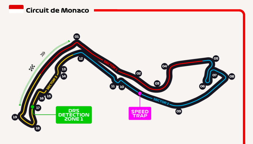 Circuit de Monaco