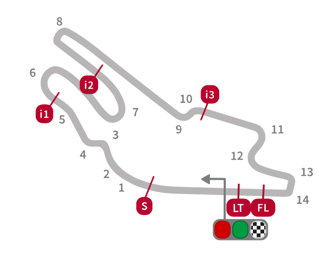 Circuit Des 24 Heures Du Mans”