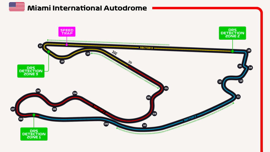 Miami International Autodrome