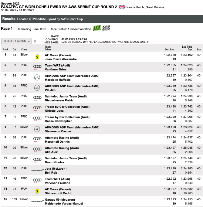 GTWC: Brands Hatch Gara-1