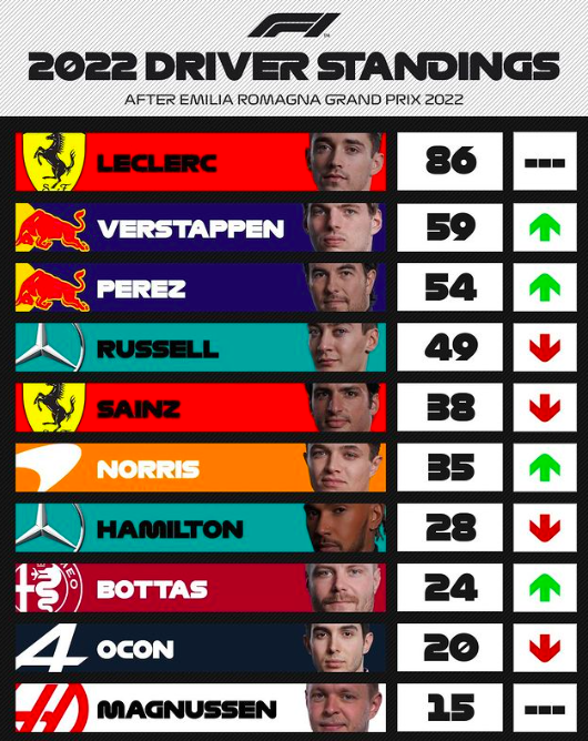 F1 Standings