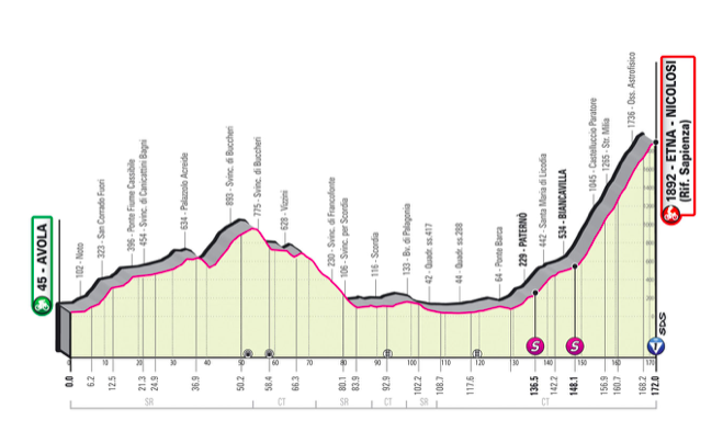 Giro d'Italia 2022 Tappa 4: Anteprima e dove vederla Tappa 4: Avola - Etna