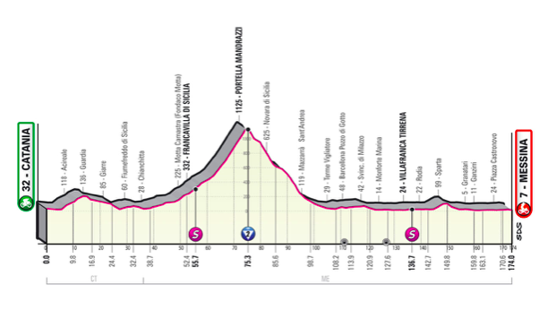 Catania - Messina