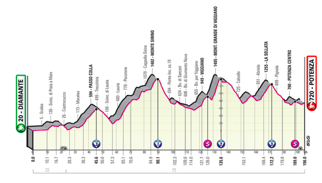 Giro d'Italia 2022: Tappa 7 - Anteprima e Streaming Diamante - Potenza