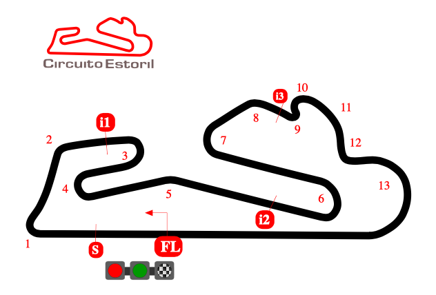 Circuito Estoril