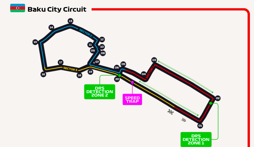 Baku City Circuit