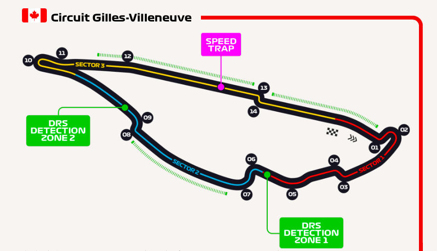 Circuit Gilles Villeneuve