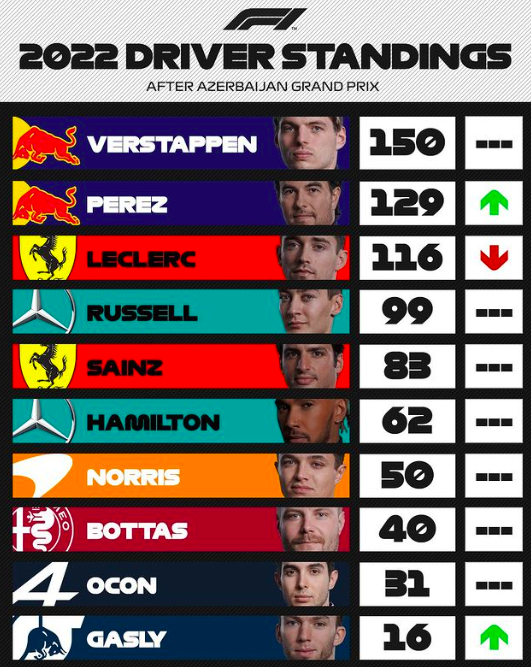 F1 Standings Canada