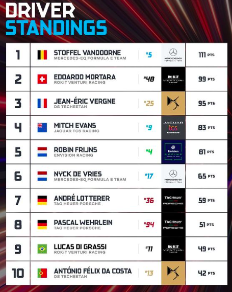 FE Standings 8