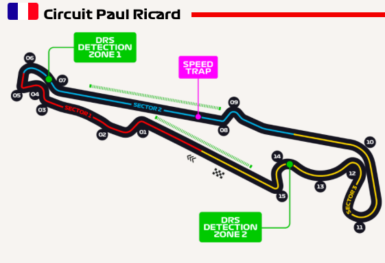 Circuit Paul Ricard Ph. - formula1.com