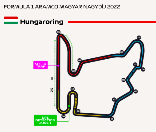 GP Ungheria 2022: Anteprima, Orari TV e Streaming Hungaroring Ph. - formula1.com